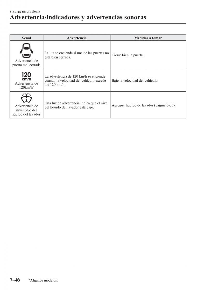 Mazda 3 III manual del propietario / page 660