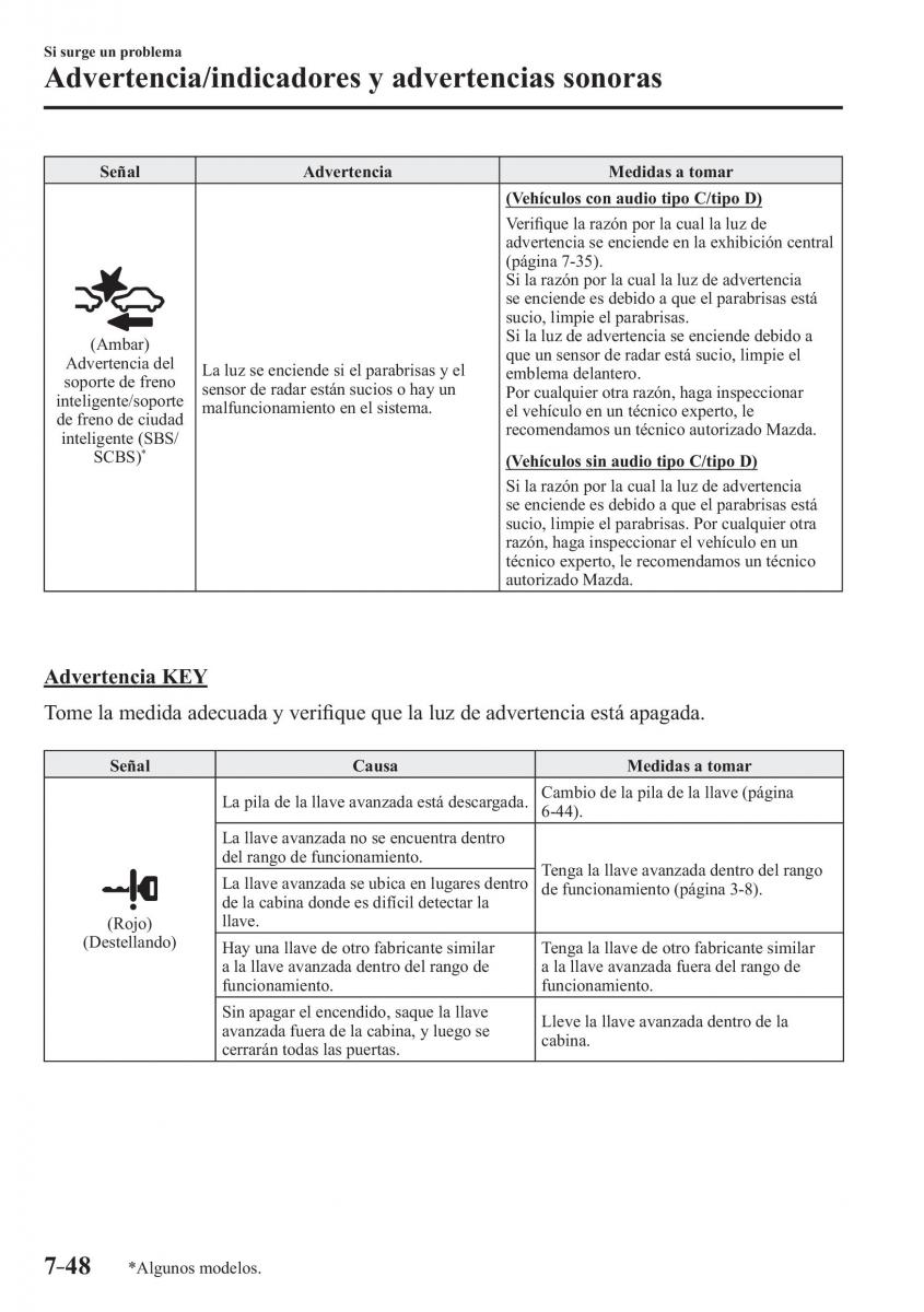 Mazda 3 III manual del propietario / page 662