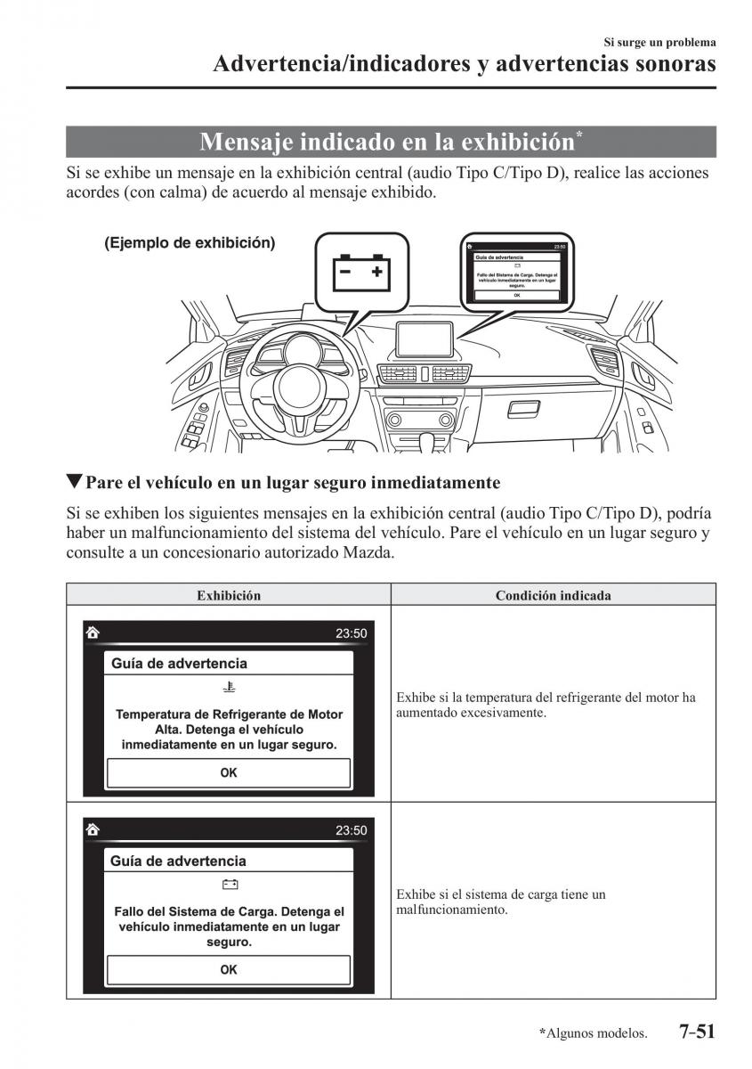 Mazda 3 III manual del propietario / page 665