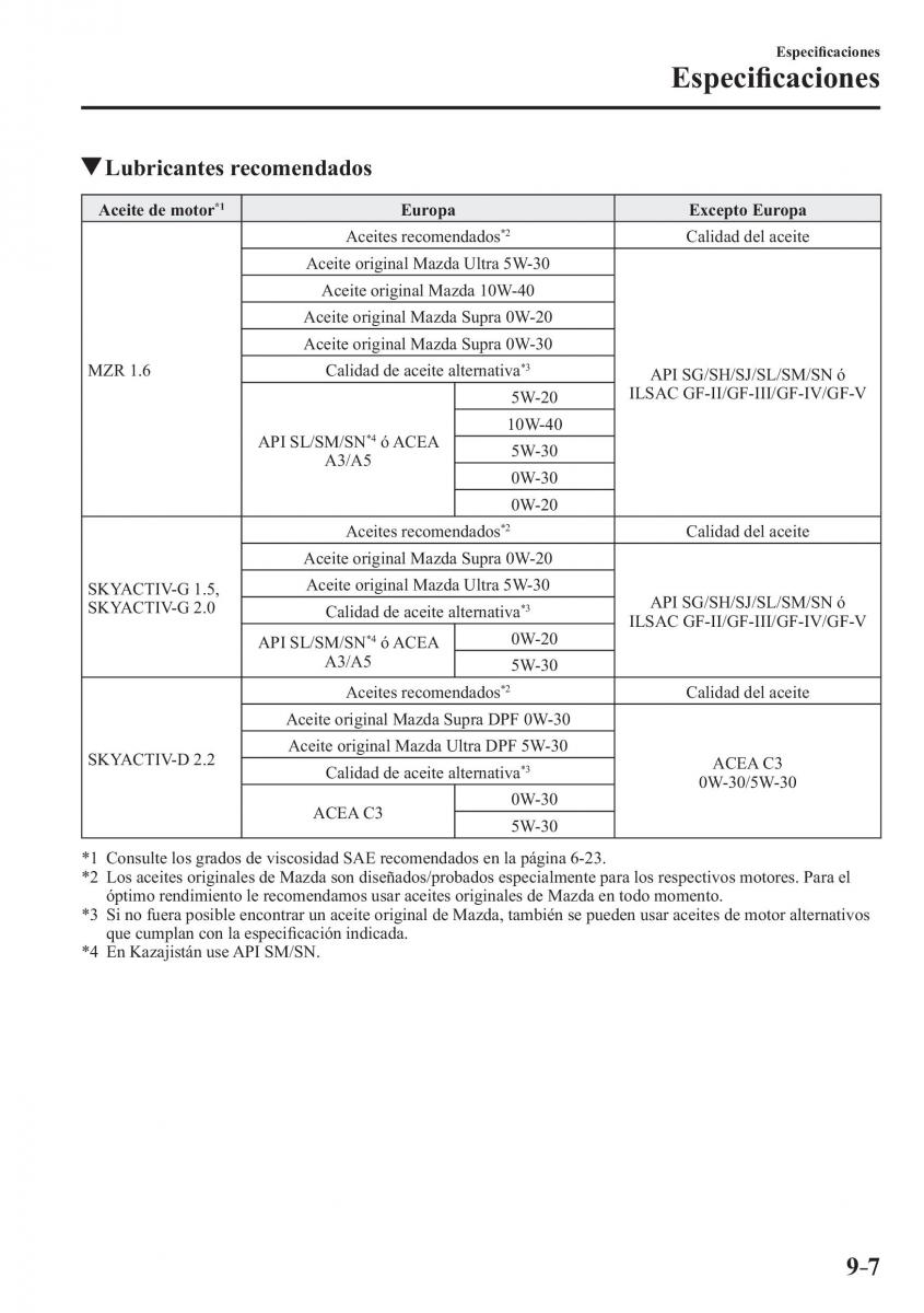 Mazda 3 III manual del propietario / page 705