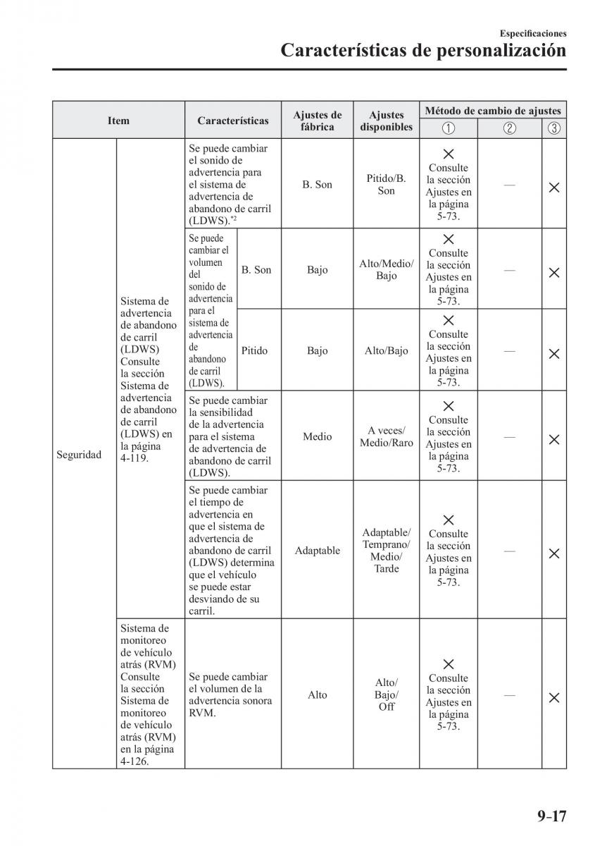 Mazda 3 III manual del propietario / page 715