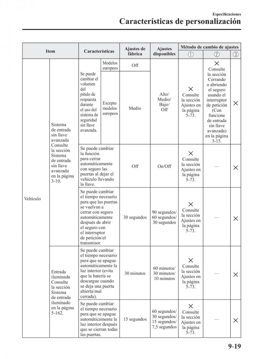 Mazda 3 III manual del propietario / page 717