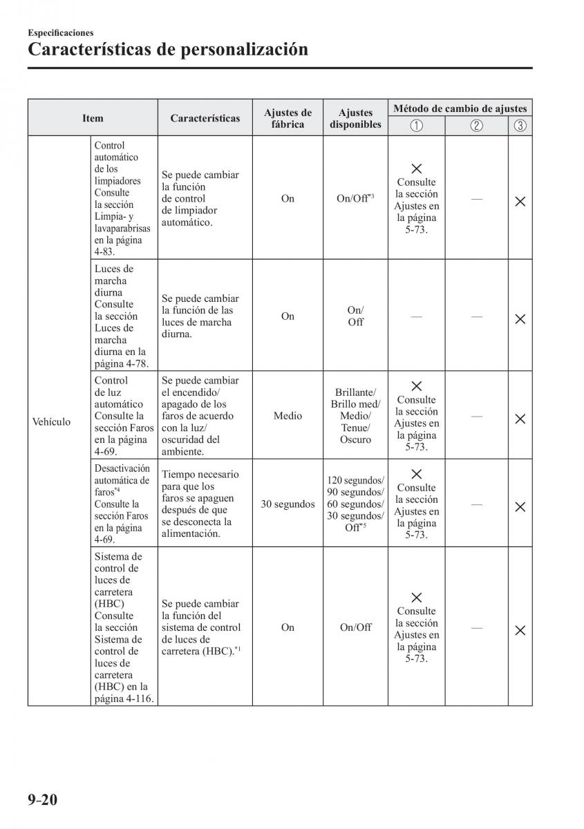 Mazda 3 III manual del propietario / page 718