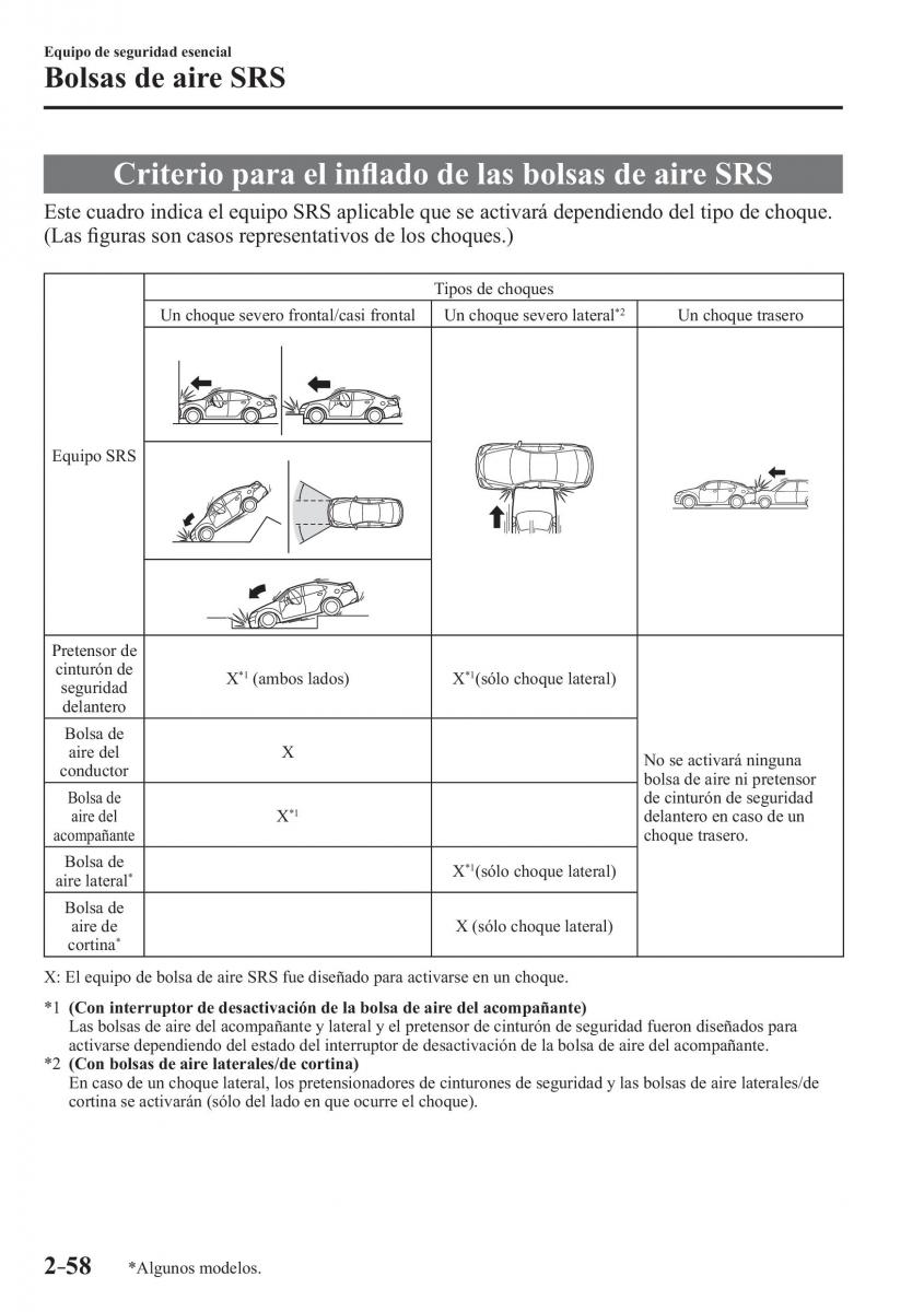 Mazda 3 III manual del propietario / page 82