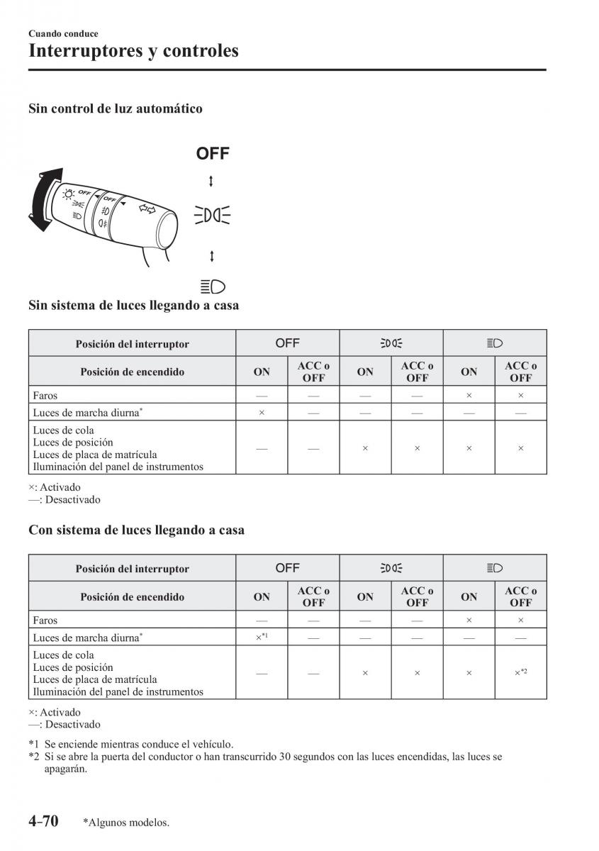 Mazda 3 III manual del propietario / page 230