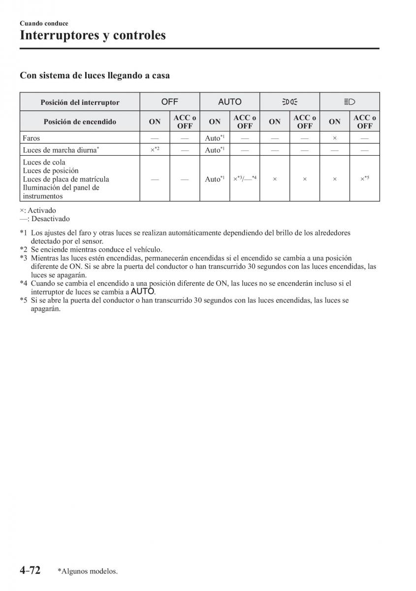 Mazda 3 III manual del propietario / page 232