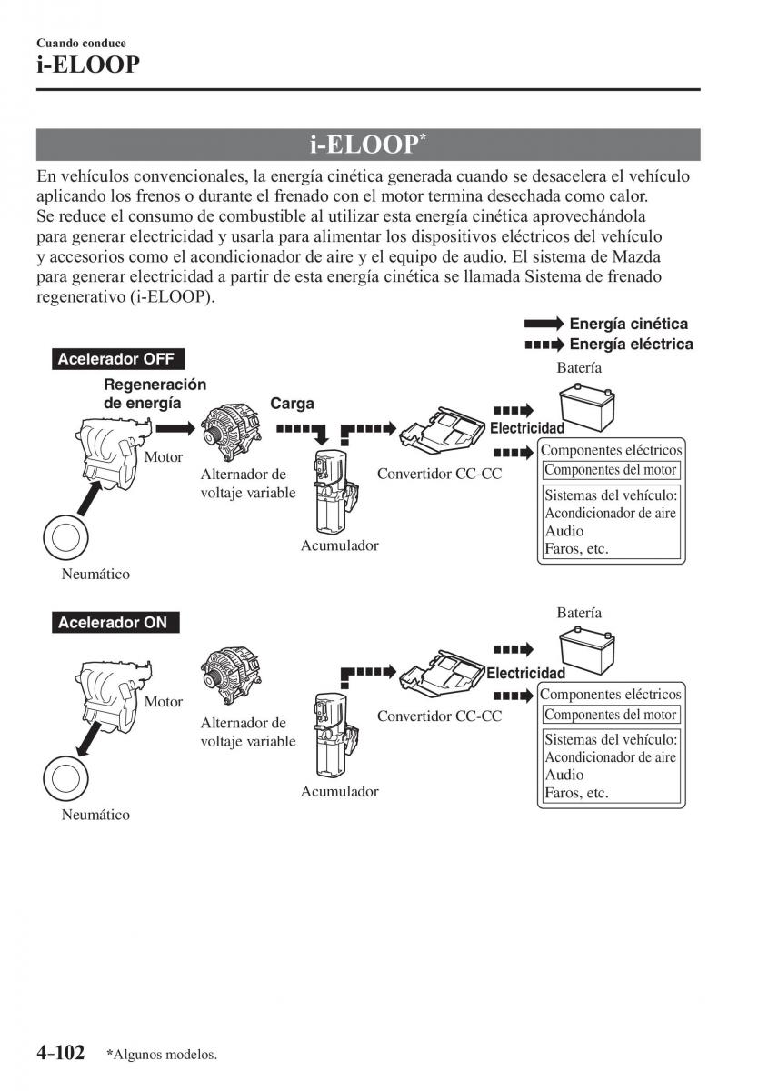 Mazda 3 III manual del propietario / page 262