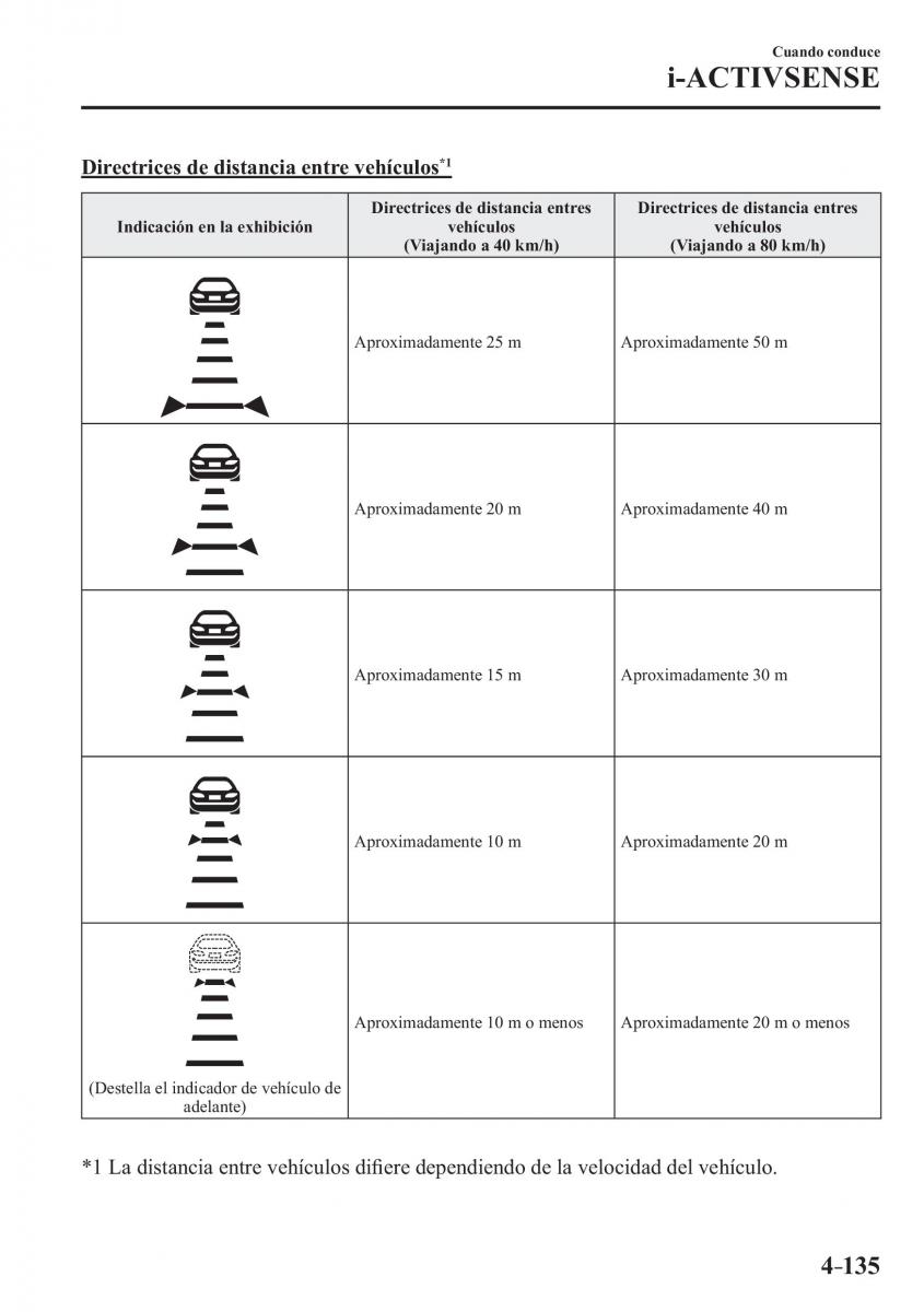 Mazda 3 III manual del propietario / page 295