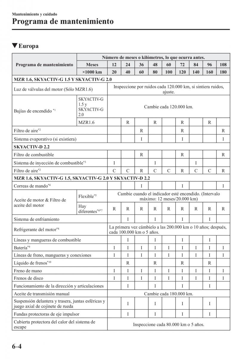 Mazda 3 III manual del propietario / page 534