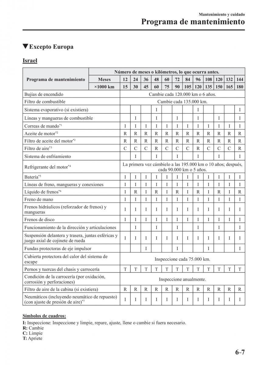 Mazda 3 III manual del propietario / page 537