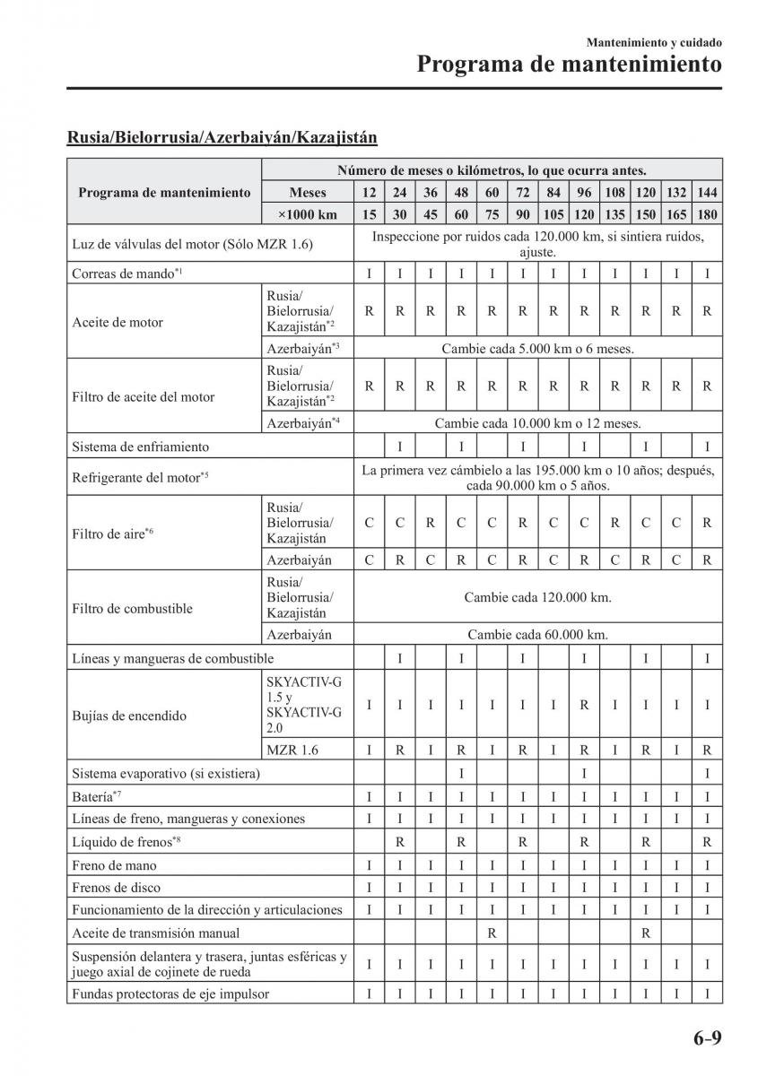 Mazda 3 III manual del propietario / page 539