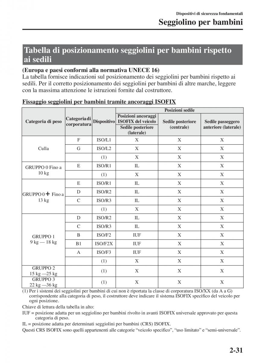 Mazda 3 III manuale del proprietario / page 55