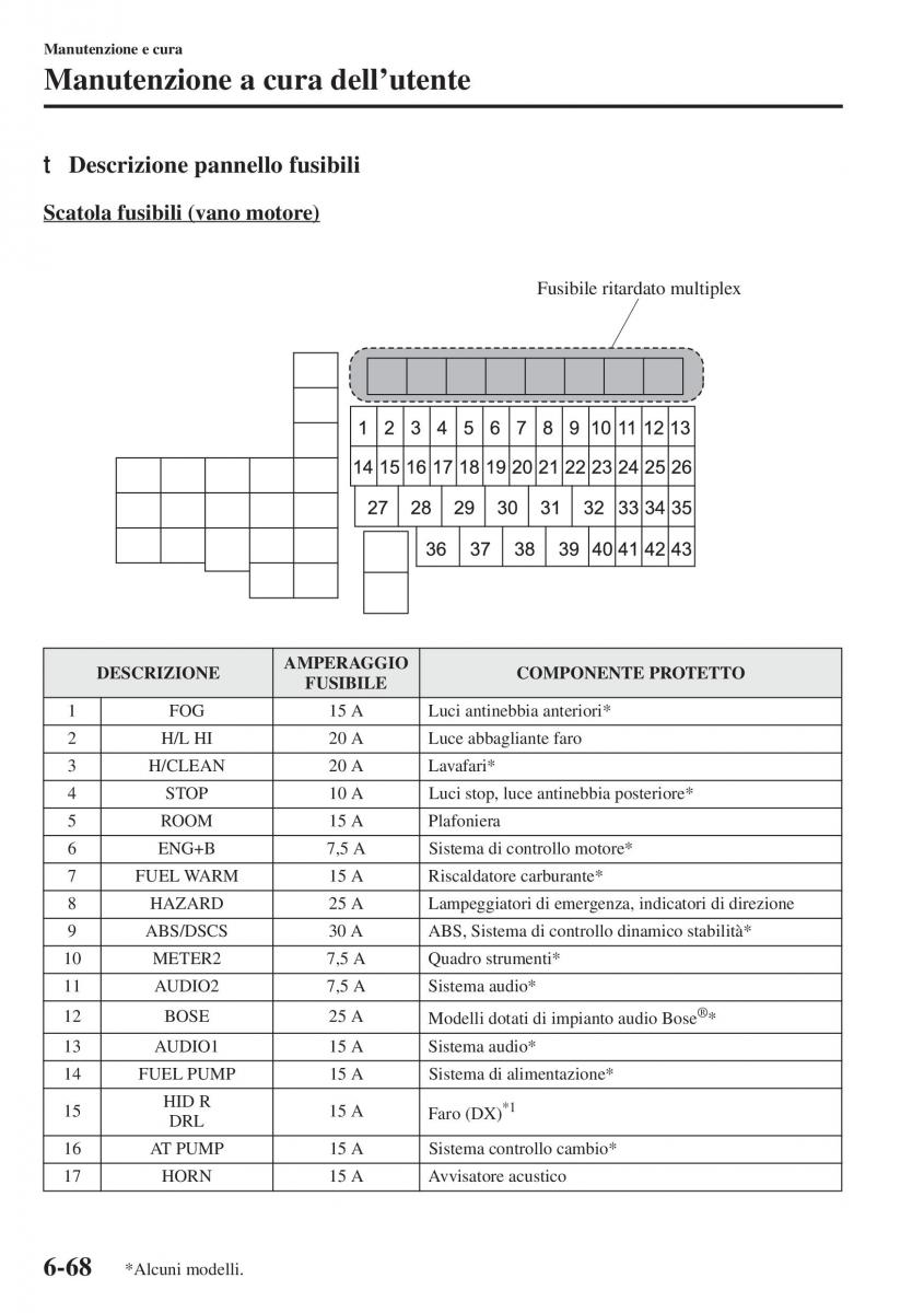 Mazda 3 III manuale del proprietario / page 564