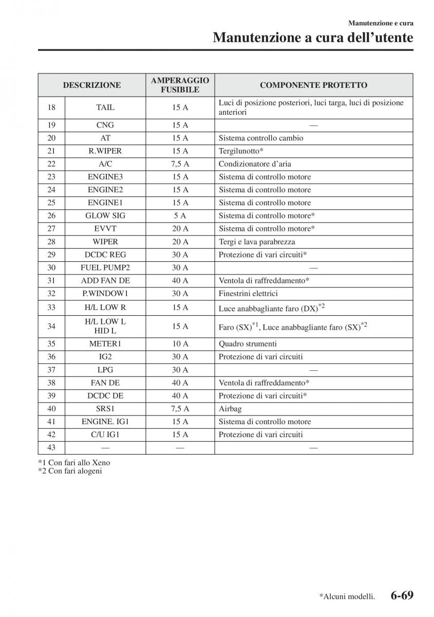 Mazda 3 III manuale del proprietario / page 565