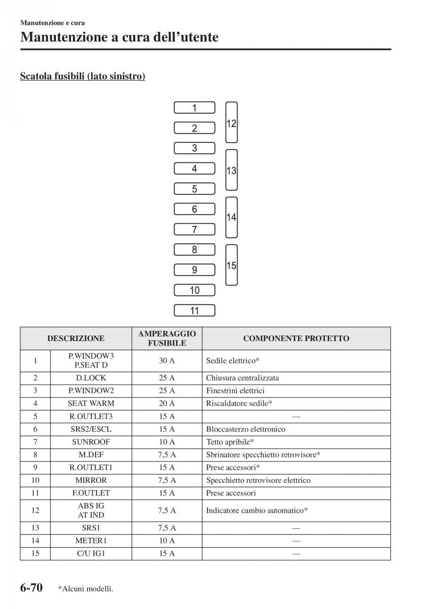 Mazda 3 III manuale del proprietario / page 566