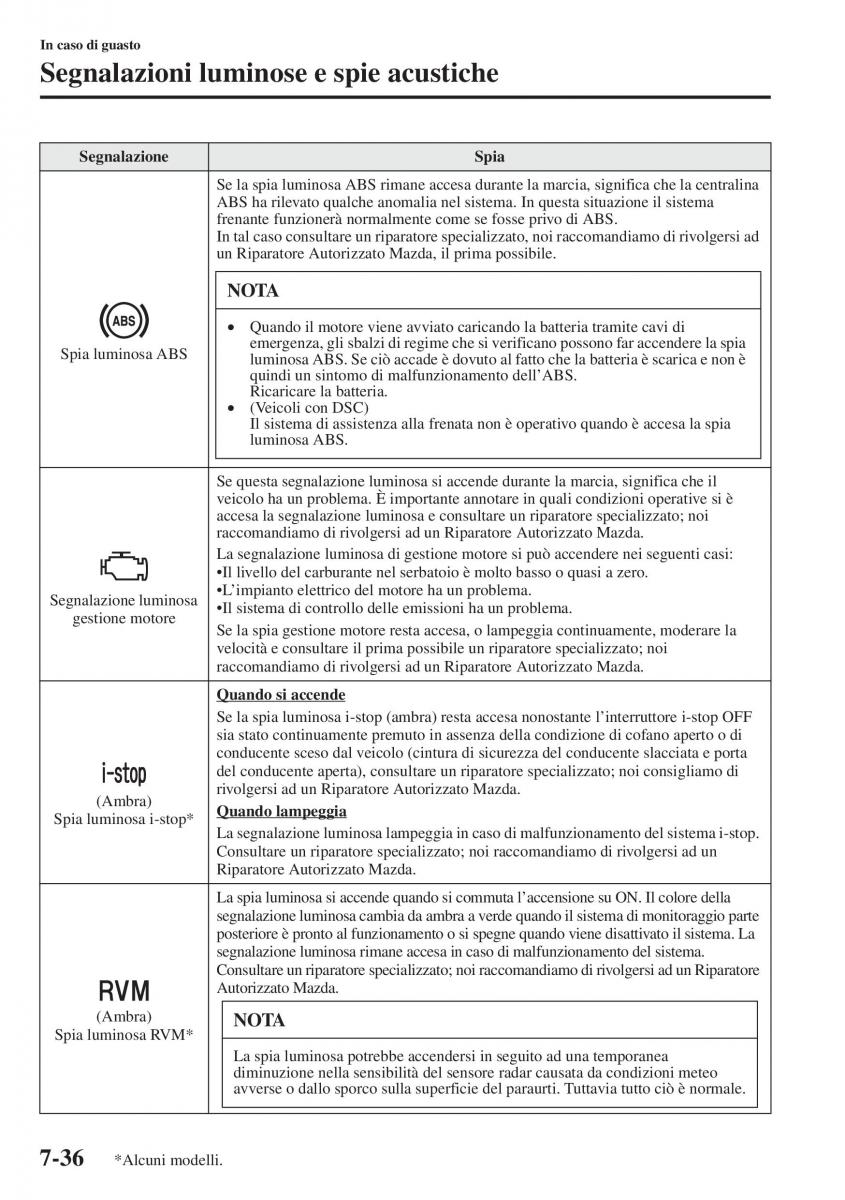 Mazda 3 III manuale del proprietario / page 612