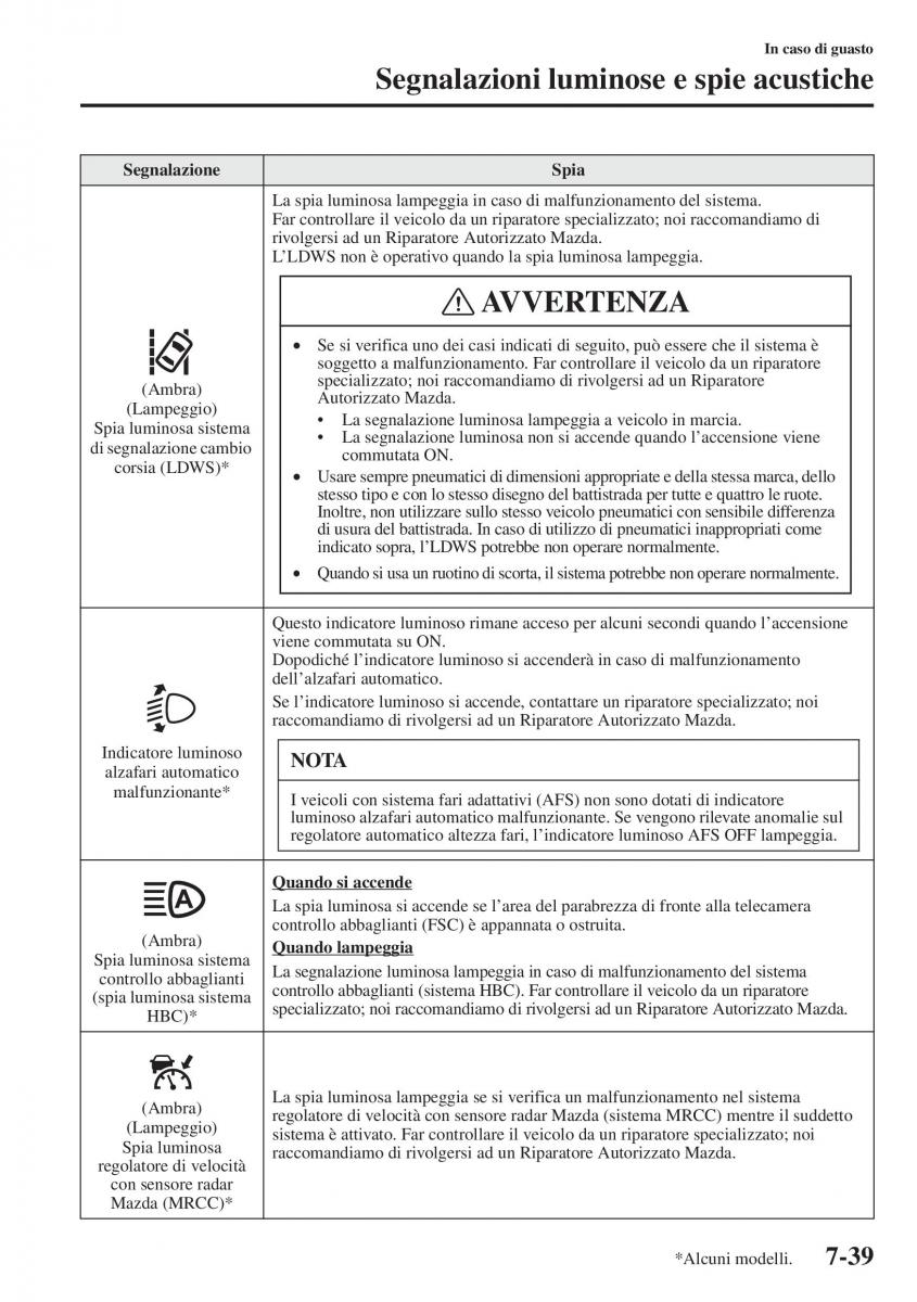 Mazda 3 III manuale del proprietario / page 615