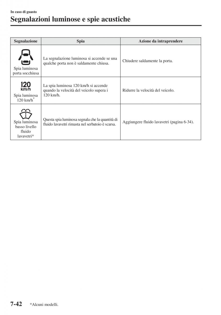 Mazda 3 III manuale del proprietario / page 618