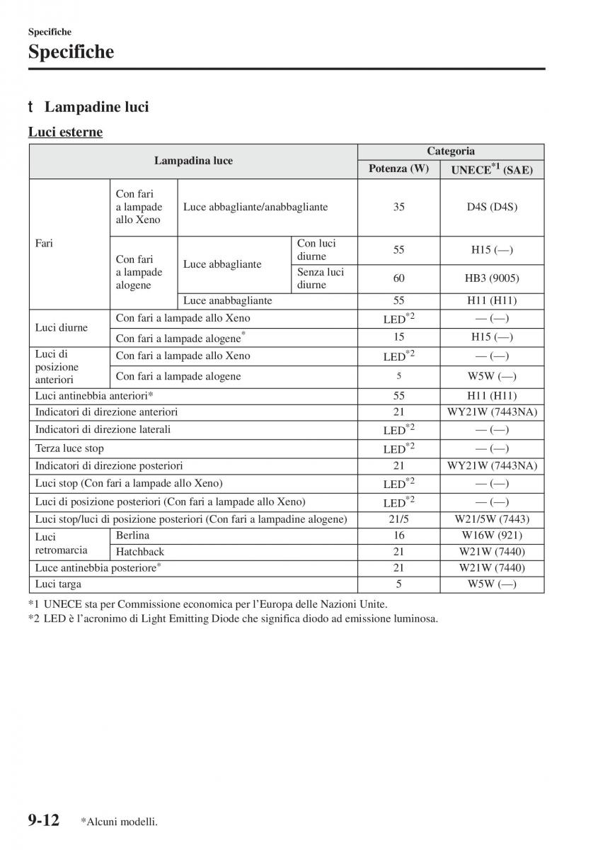 Mazda 3 III manuale del proprietario / page 666