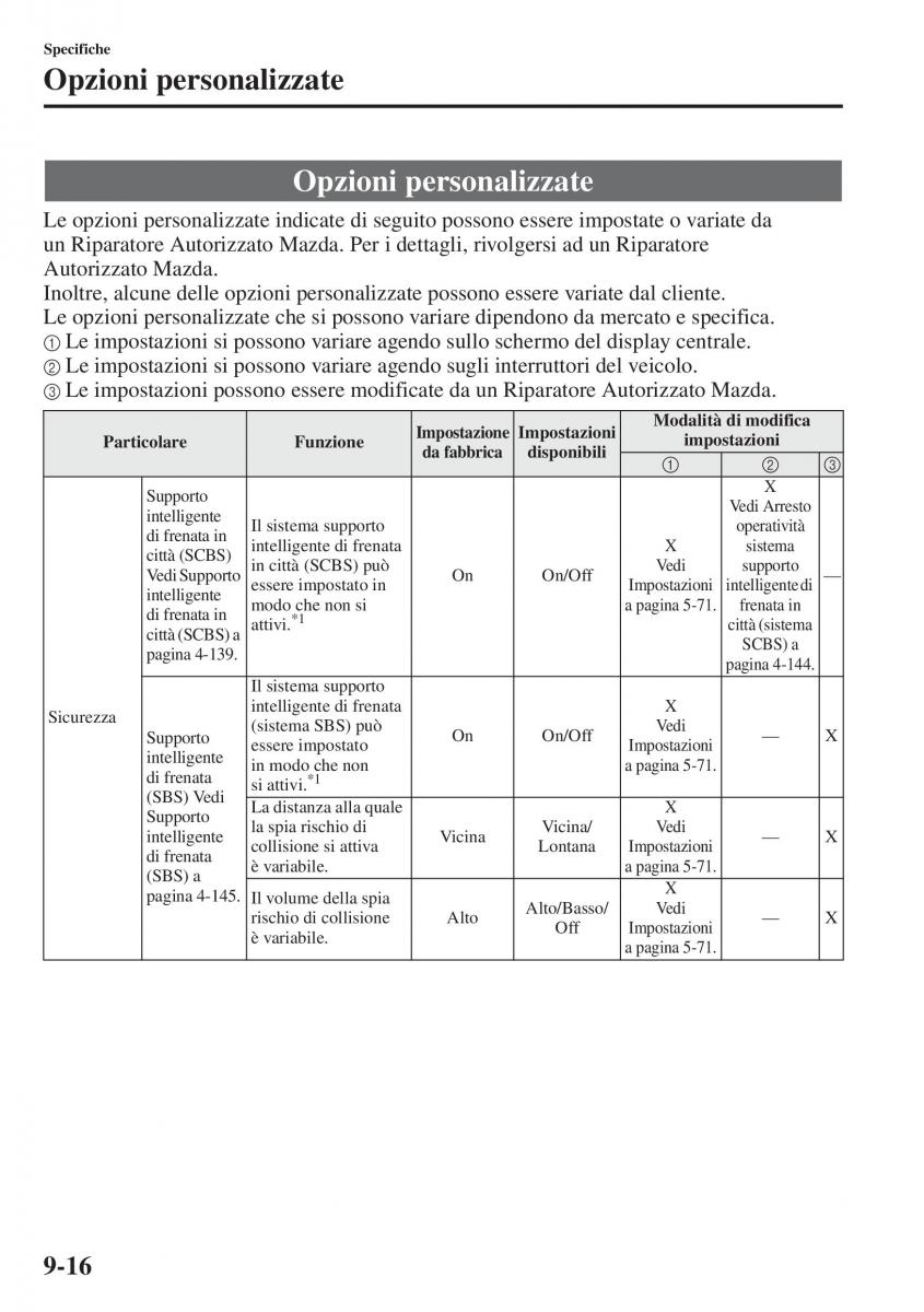 Mazda 3 III manuale del proprietario / page 670