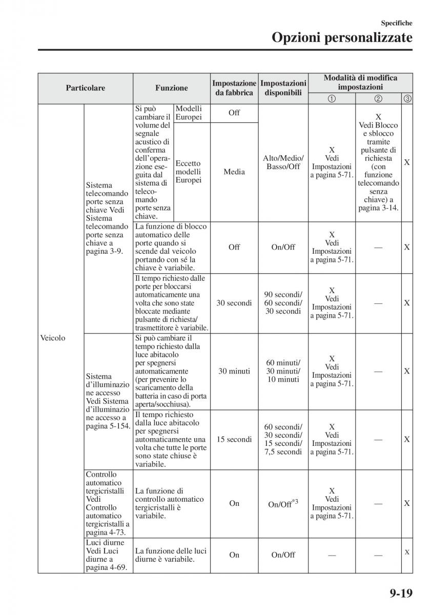 Mazda 3 III manuale del proprietario / page 673