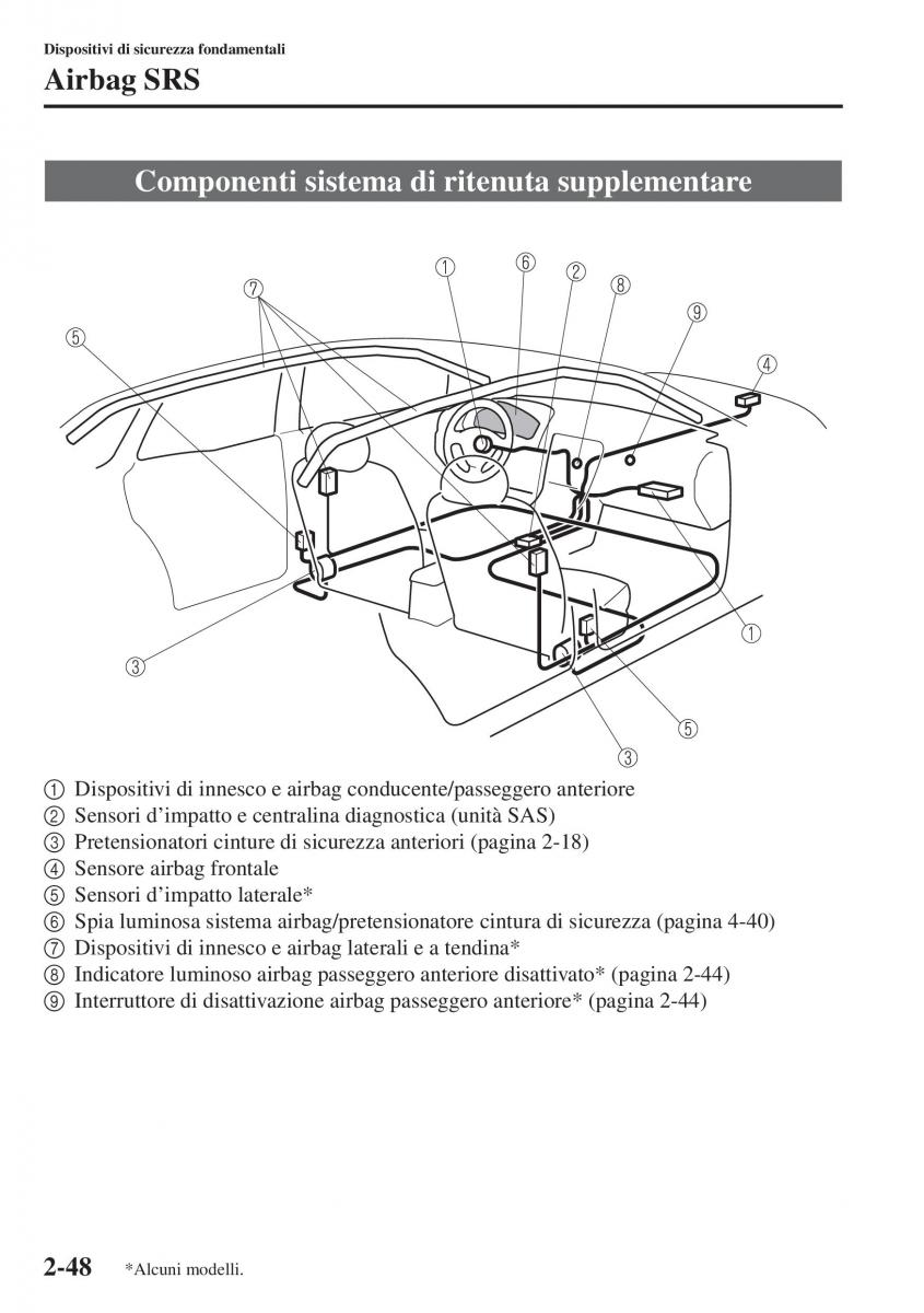 Mazda 3 III manuale del proprietario / page 72