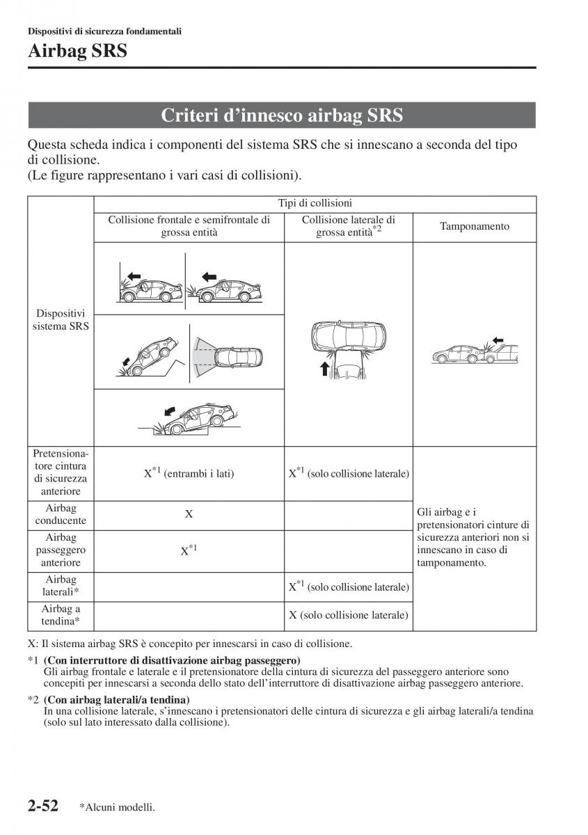 Mazda 3 III manuale del proprietario / page 76