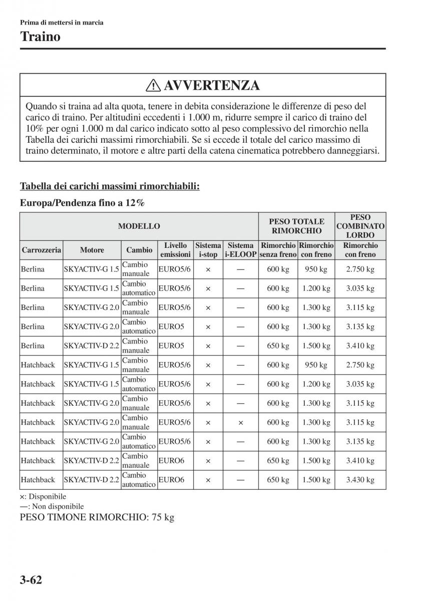 Mazda 3 III manuale del proprietario / page 140