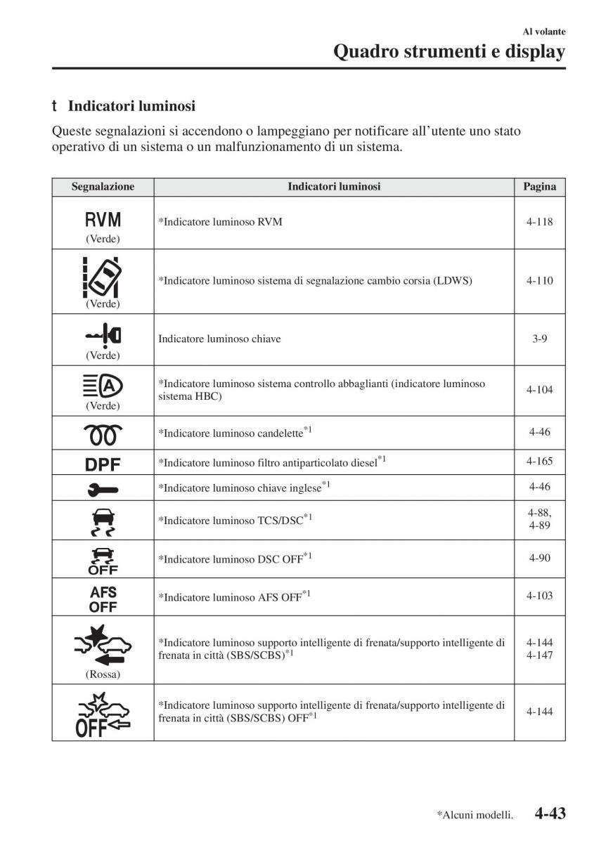 Mazda 3 III manuale del proprietario / page 193