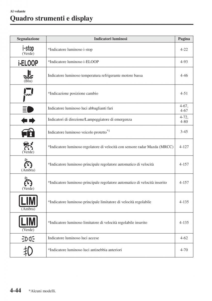 Mazda 3 III manuale del proprietario / page 194