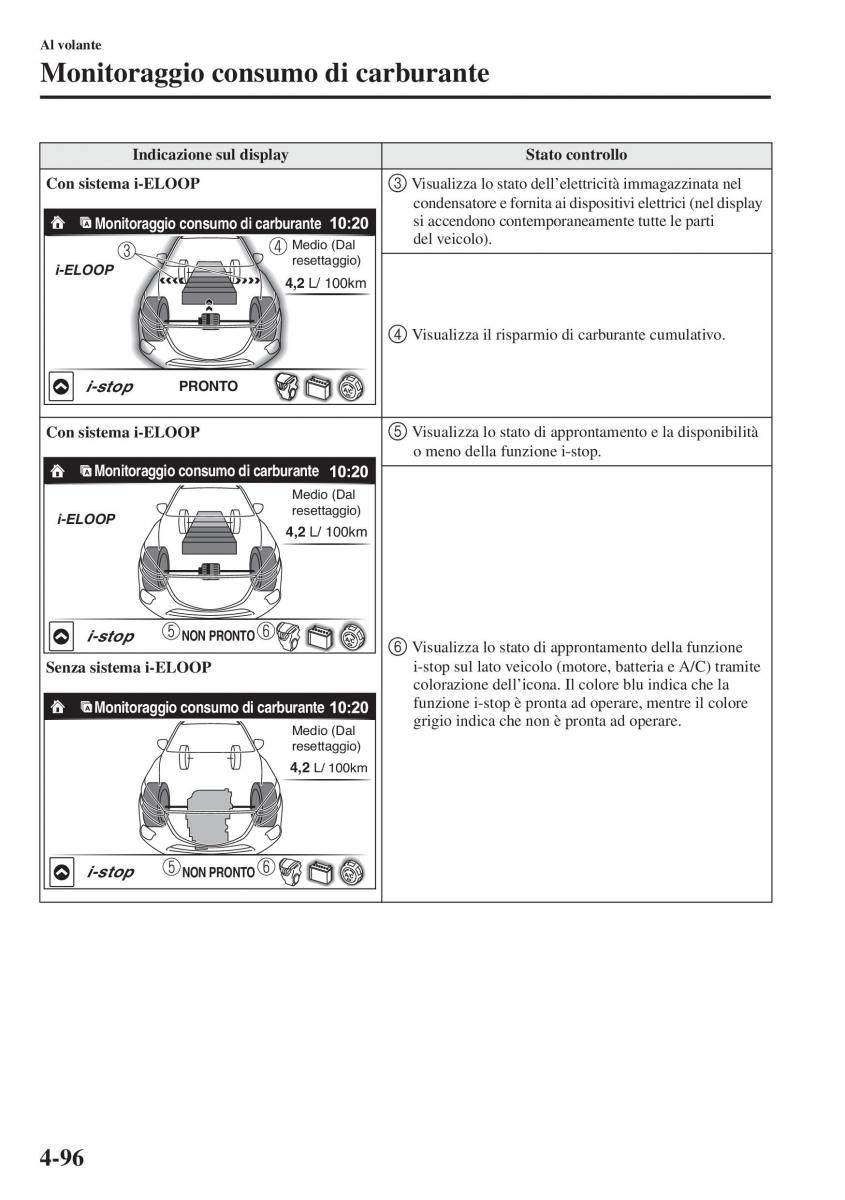 Mazda 3 III manuale del proprietario / page 246