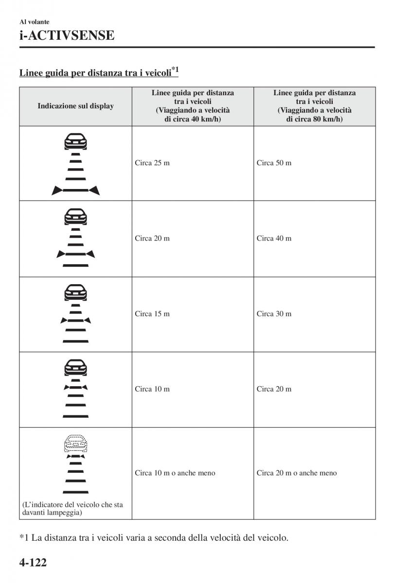 Mazda 3 III manuale del proprietario / page 272