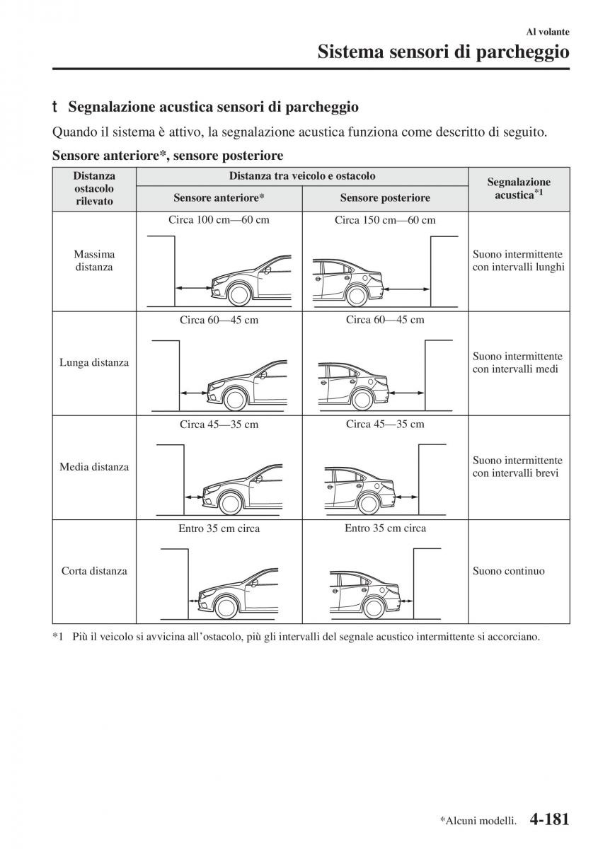 Mazda 3 III manuale del proprietario / page 331