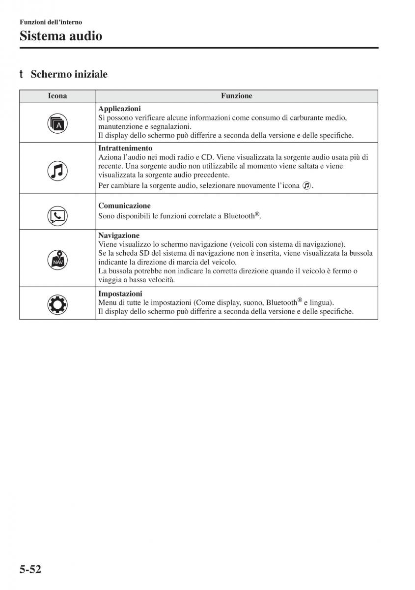 Mazda 3 III manuale del proprietario / page 386