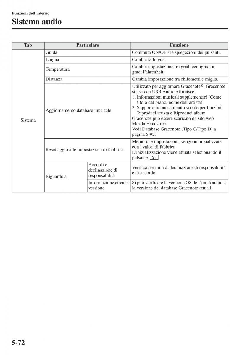 Mazda 3 III manuale del proprietario / page 406