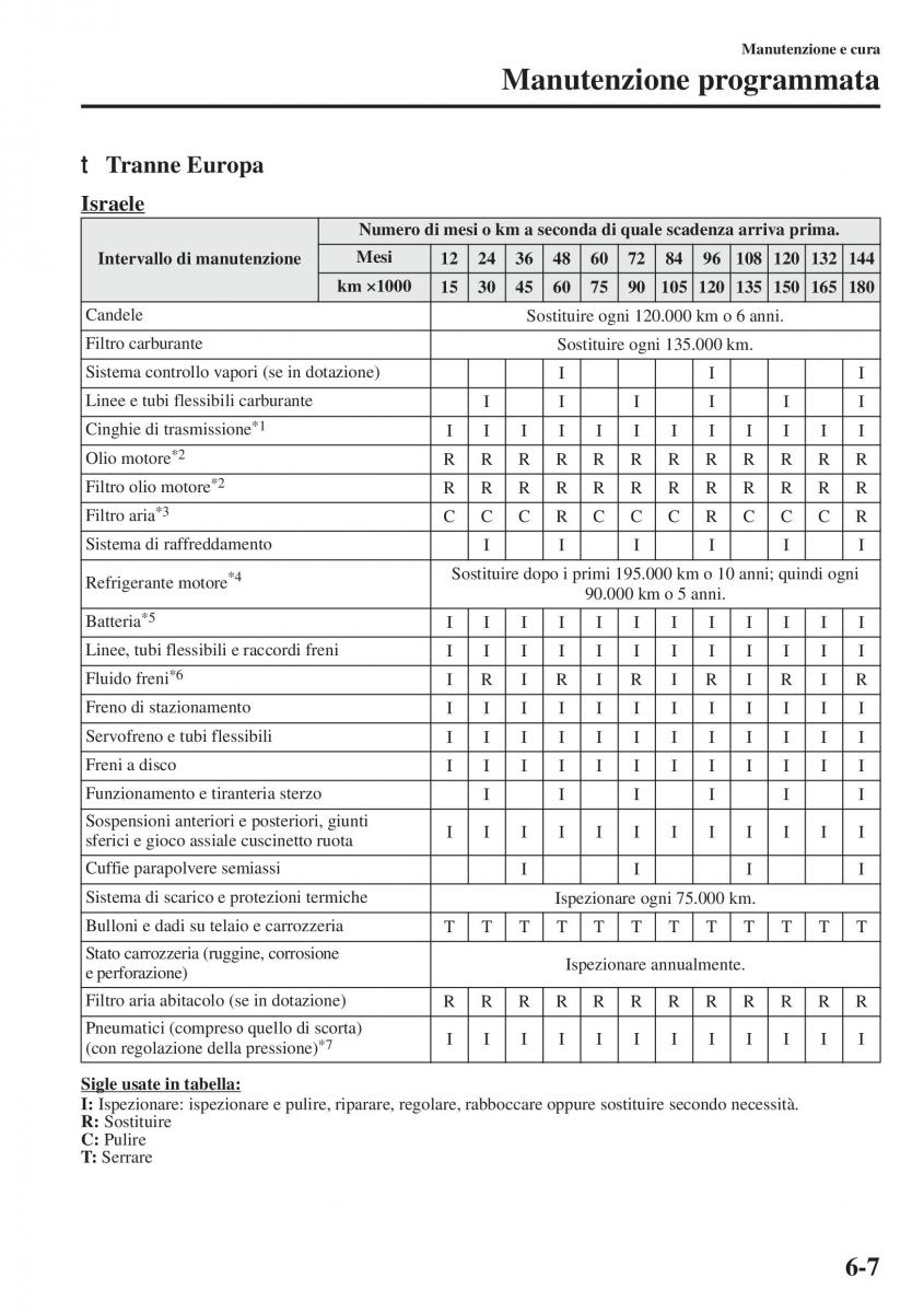 Mazda 3 III manuale del proprietario / page 503