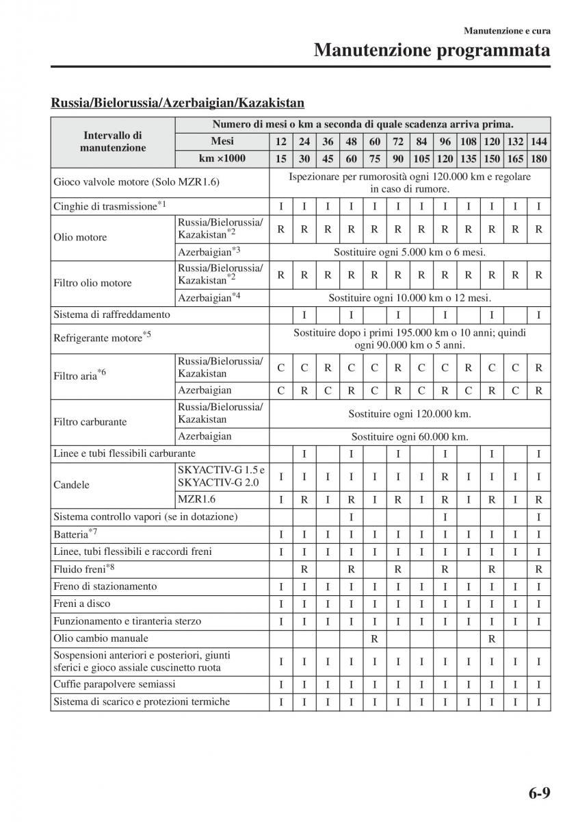 Mazda 3 III manuale del proprietario / page 505