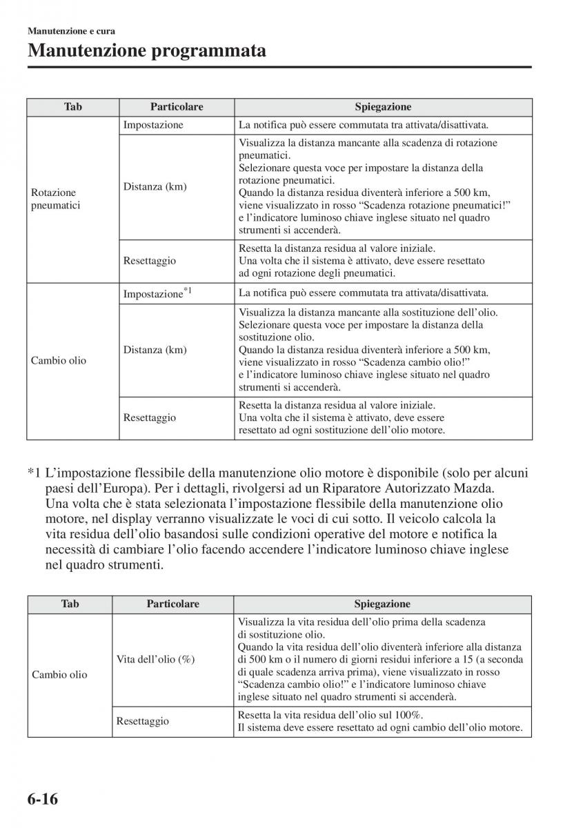 Mazda 3 III manuale del proprietario / page 512