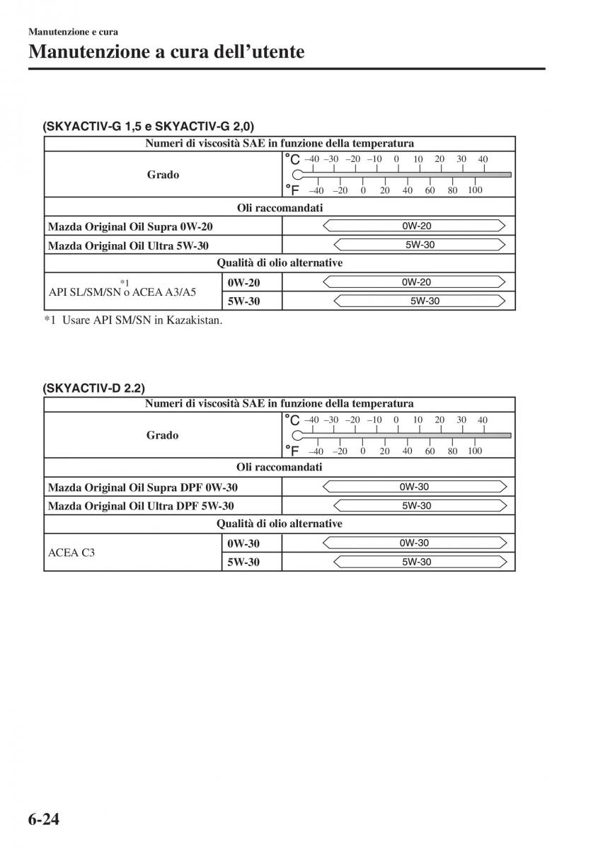 Mazda 3 III manuale del proprietario / page 520