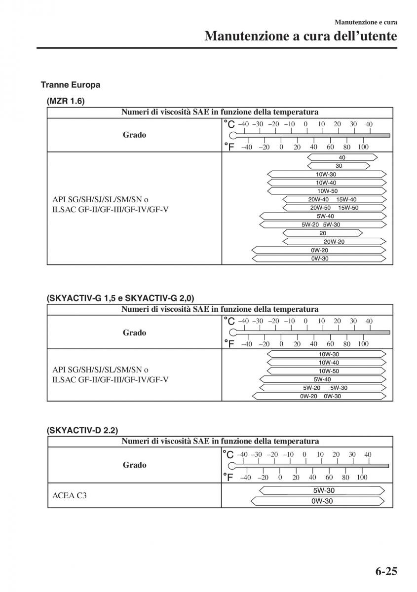 Mazda 3 III manuale del proprietario / page 521