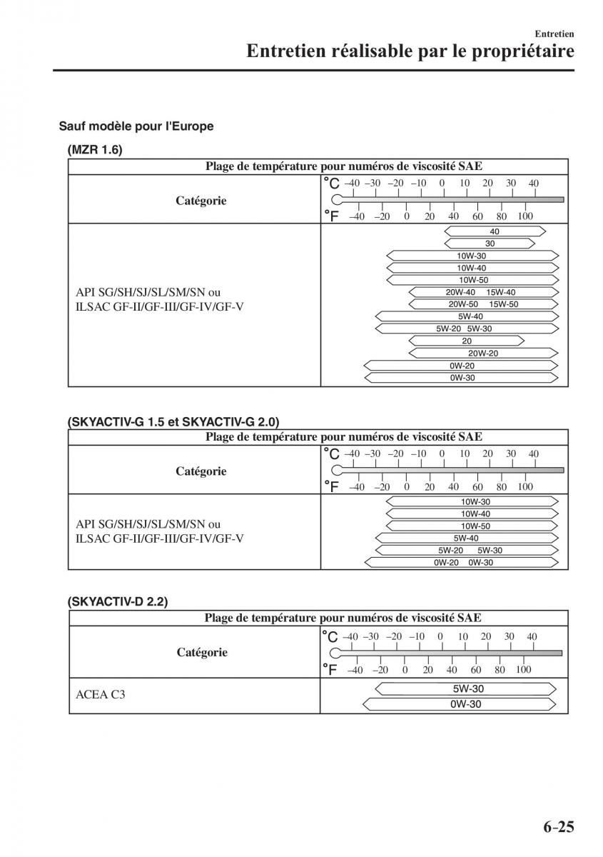 Mazda 3 III manuel du proprietaire / page 567