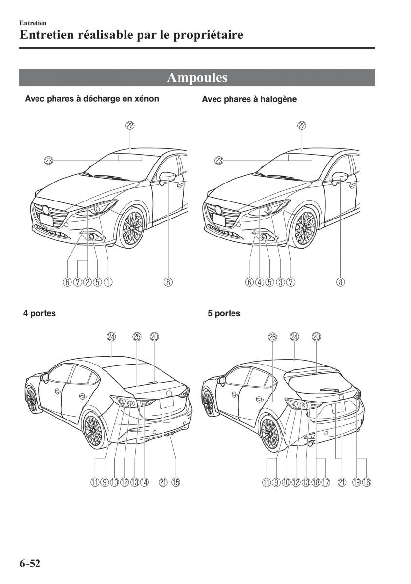 Mazda 3 III manuel du proprietaire / page 594