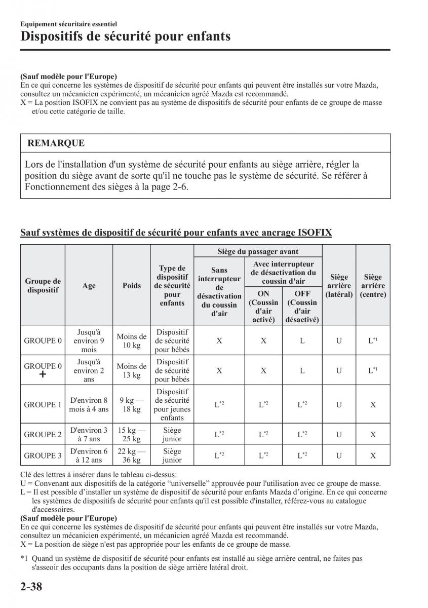 Mazda 3 III manuel du proprietaire / page 62