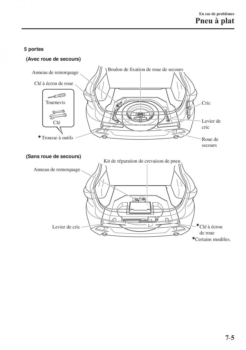 Mazda 3 III manuel du proprietaire / page 631