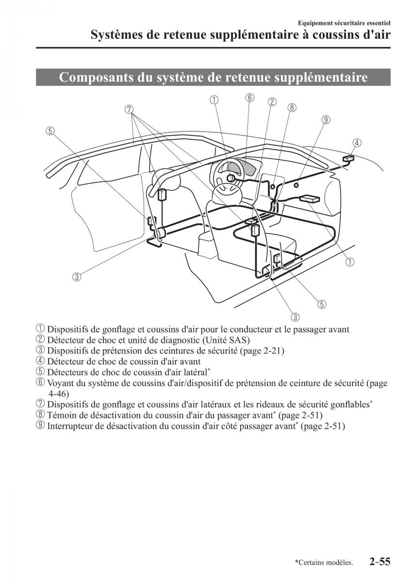 Mazda 3 III manuel du proprietaire / page 79