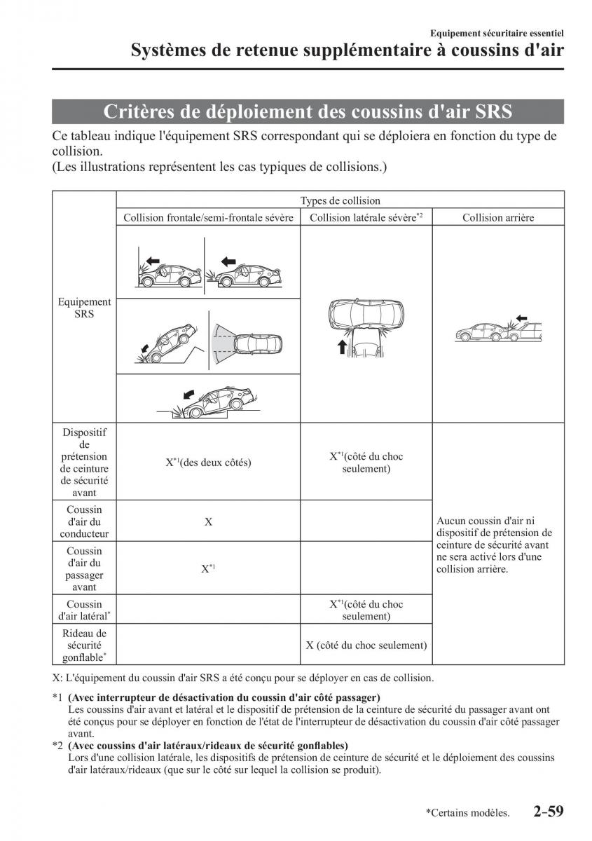 Mazda 3 III manuel du proprietaire / page 83