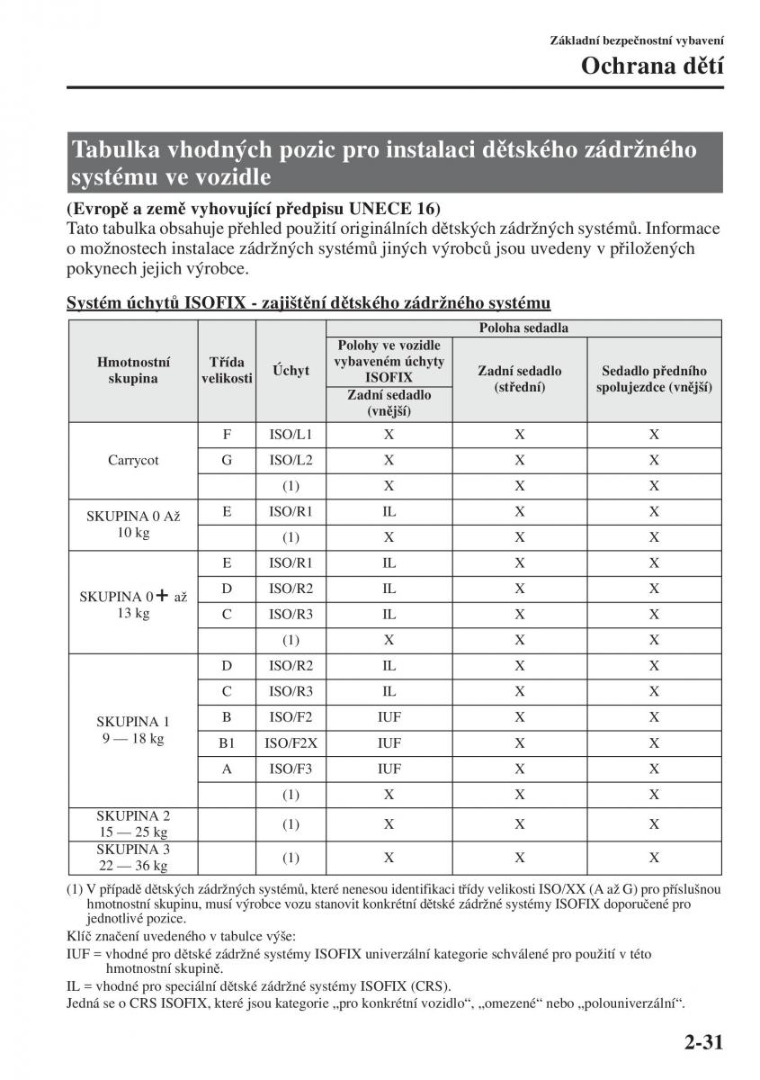 Mazda 3 III navod k obsludze / page 55