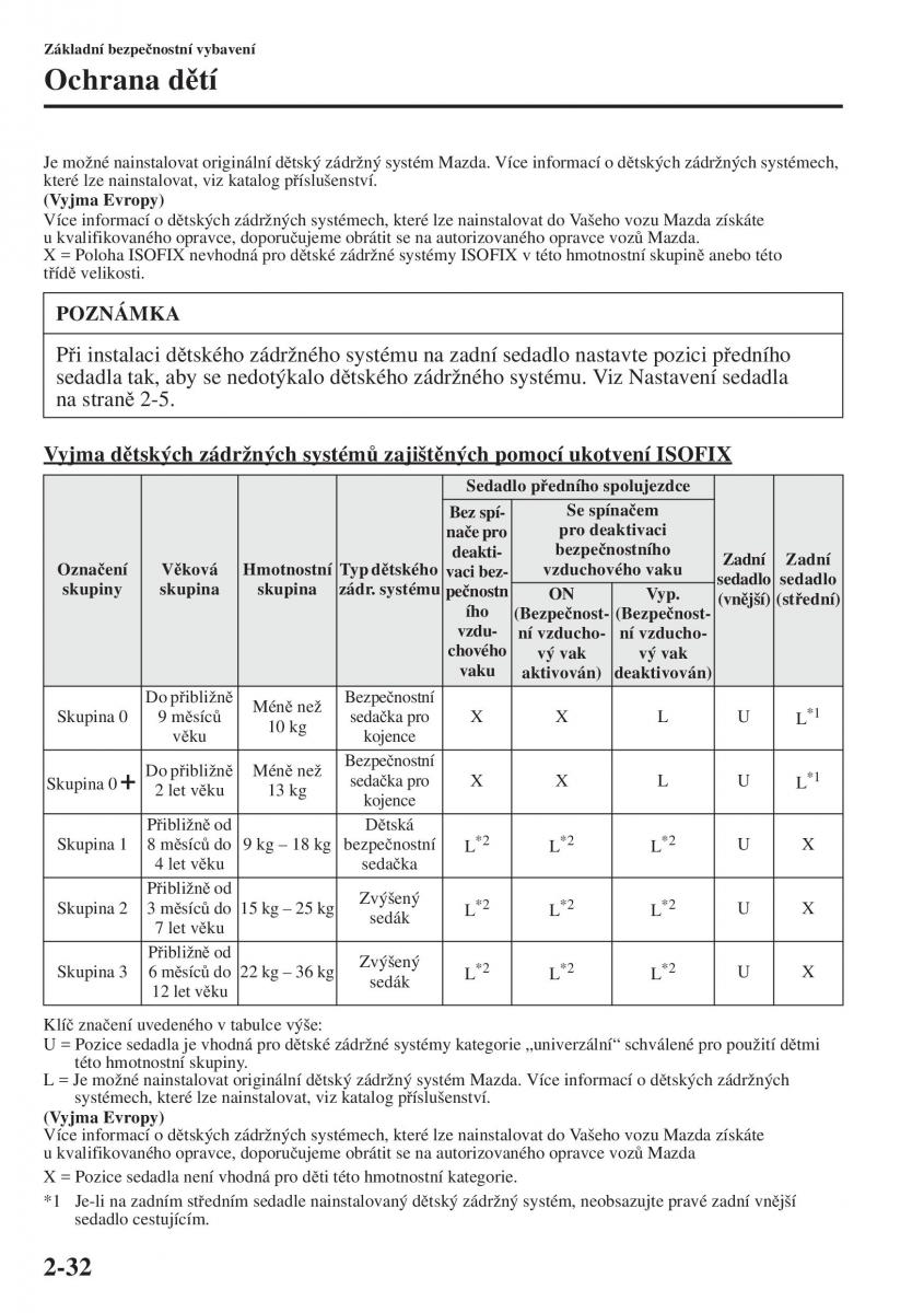 Mazda 3 III navod k obsludze / page 56