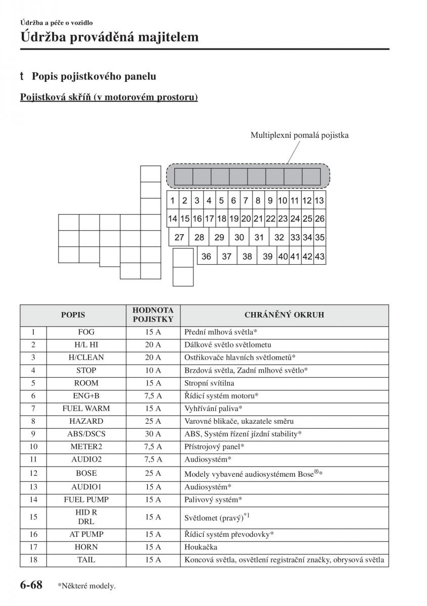 Mazda 3 III navod k obsludze / page 564