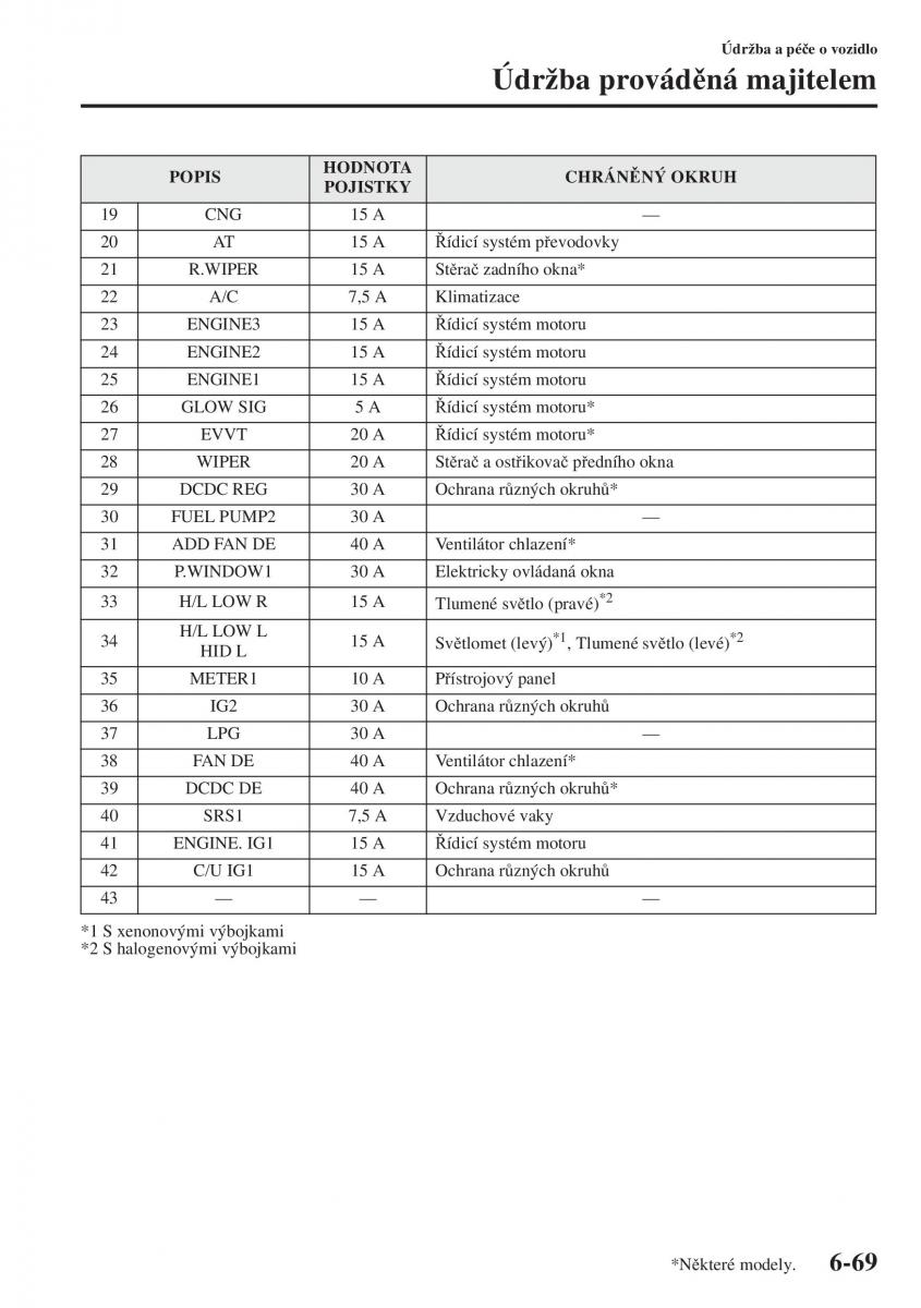 Mazda 3 III navod k obsludze / page 565